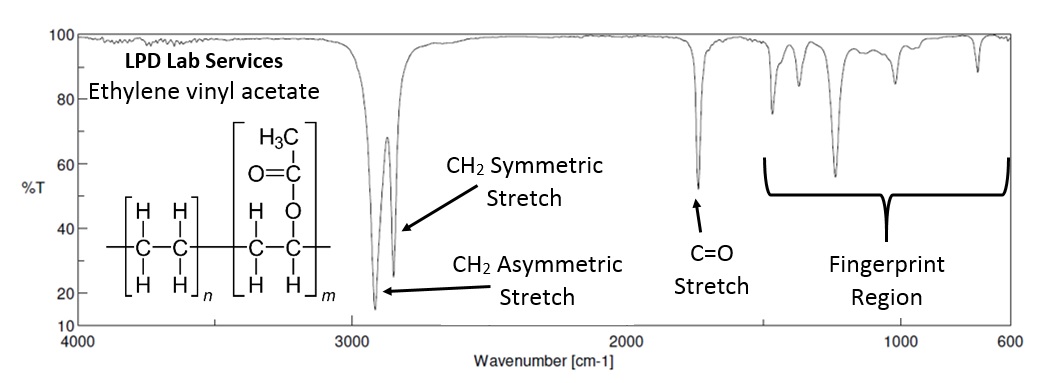 EVA FTIR Spectrum