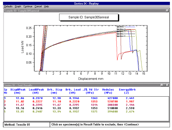 Typical load displacement curve and measured mechanical property output