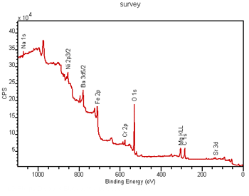 XPS Survey Spectrum Grid Surface