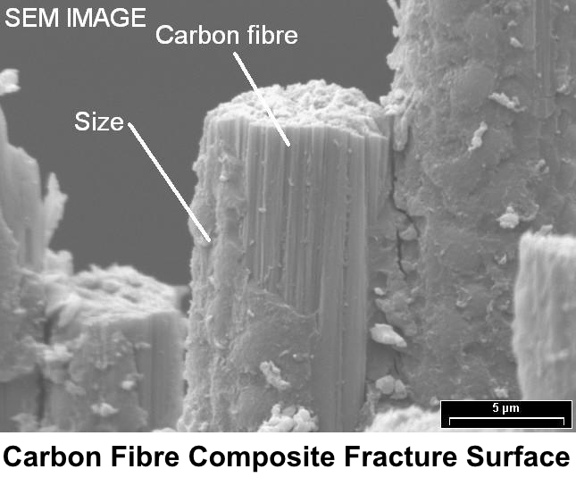 Composite Materials