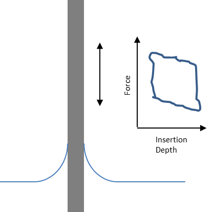 fiber dynamic contact angle measurement